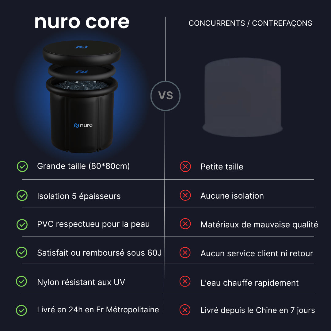 Nuro Core - Bain froid