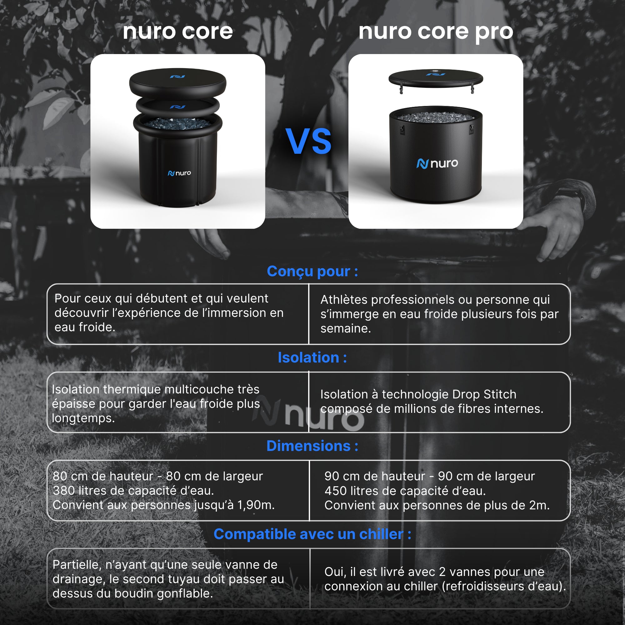 Nuro Core Pro - Bain froid