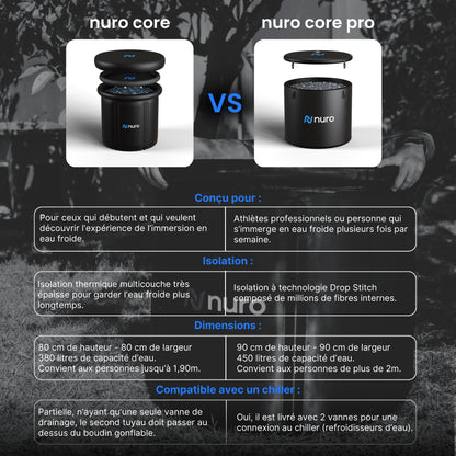 Nuro Core Pro - Bain froid