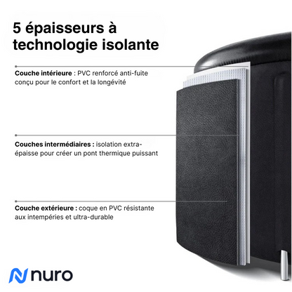 Nuro Core - Bain froid