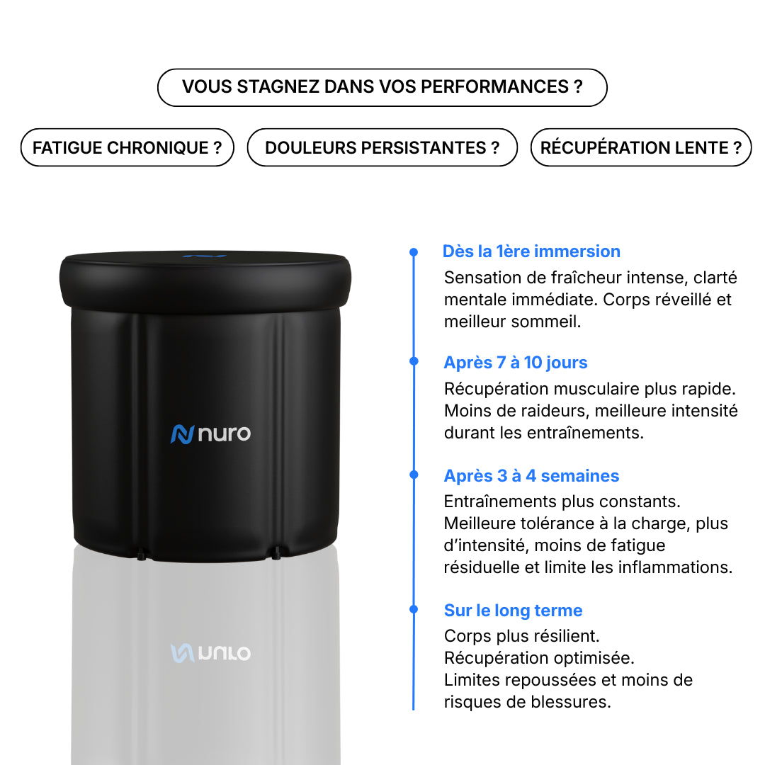 Nuro Core - Bain froid