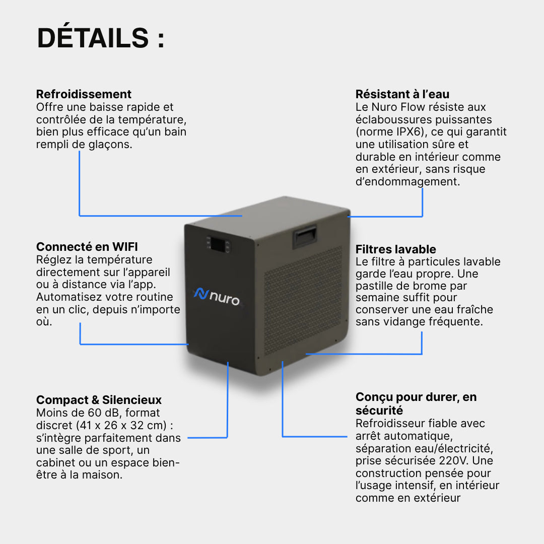 Pack Core Pro + Flow